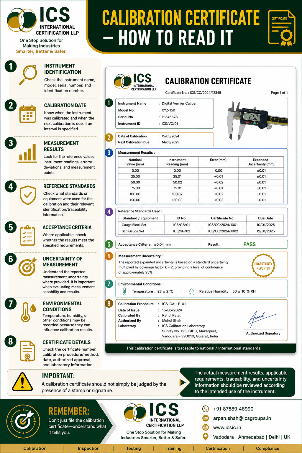 How to read a calibration certificate showing instrument identification, calibration date, measurement results, reference standards, uncertainty, and acceptance criteria.