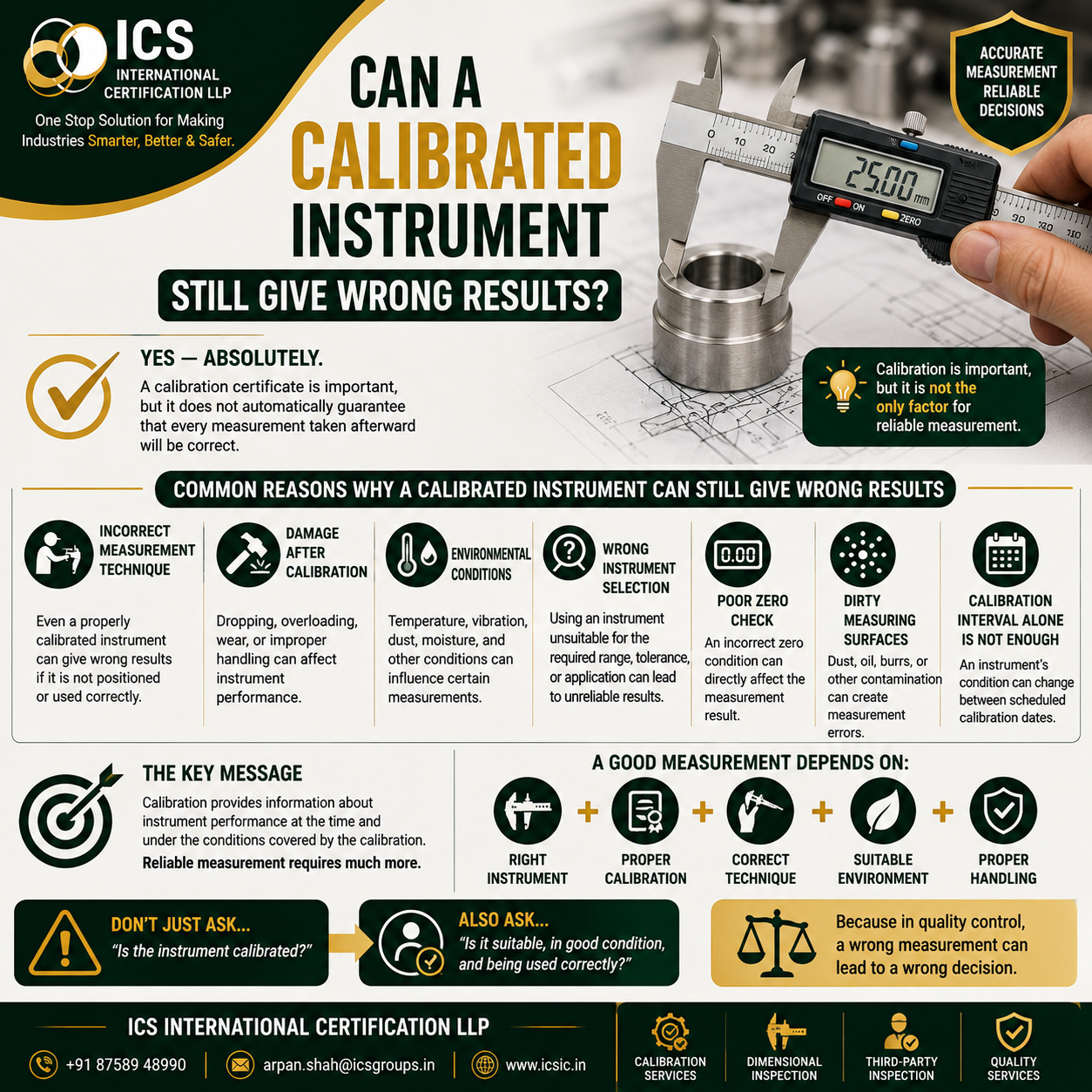 A calibrated measuring instrument showing an incorrect result, highlighting the importance of proper measurement technique, instrument condition, and calibration control.