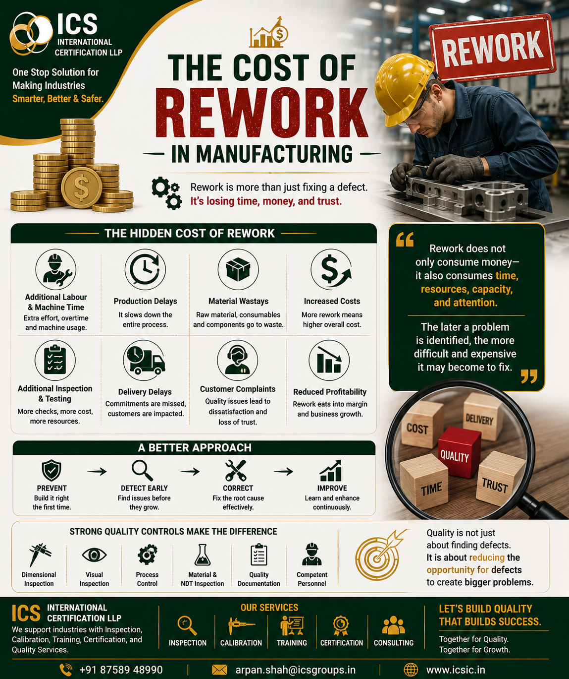 The cost of rework in manufacturing showing the impact of defects, production delays, additional labour, material waste, inspection costs, and quality control.
