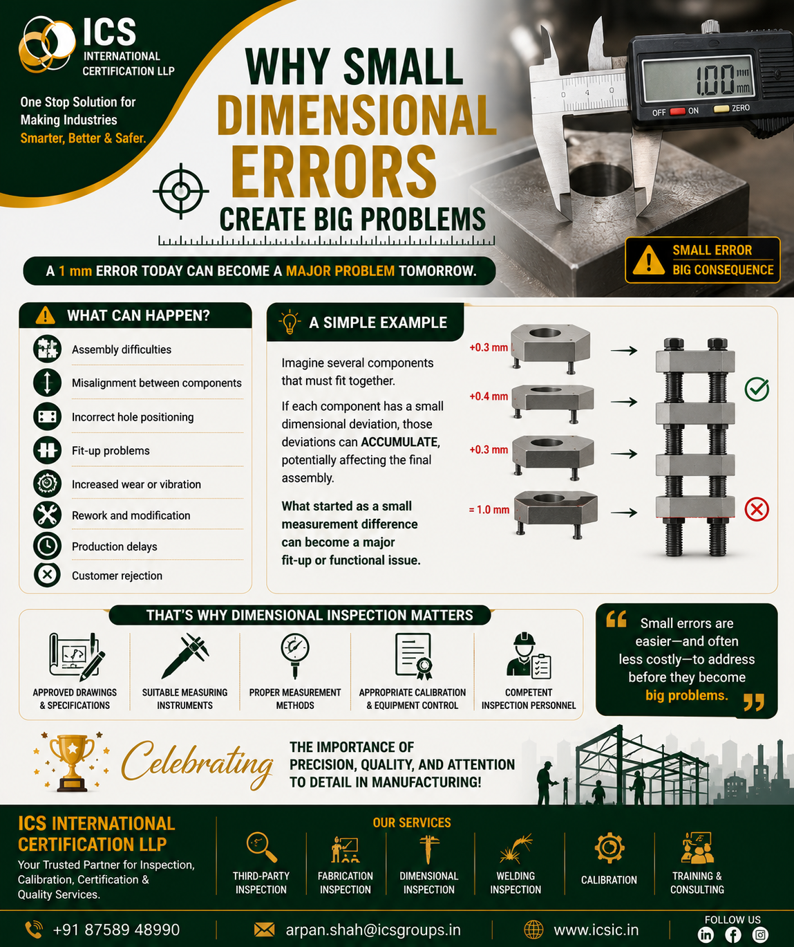 Dimensional inspection of a manufactured component showing how small dimensional errors can cause misalignment, assembly problems, rework, and production delays.