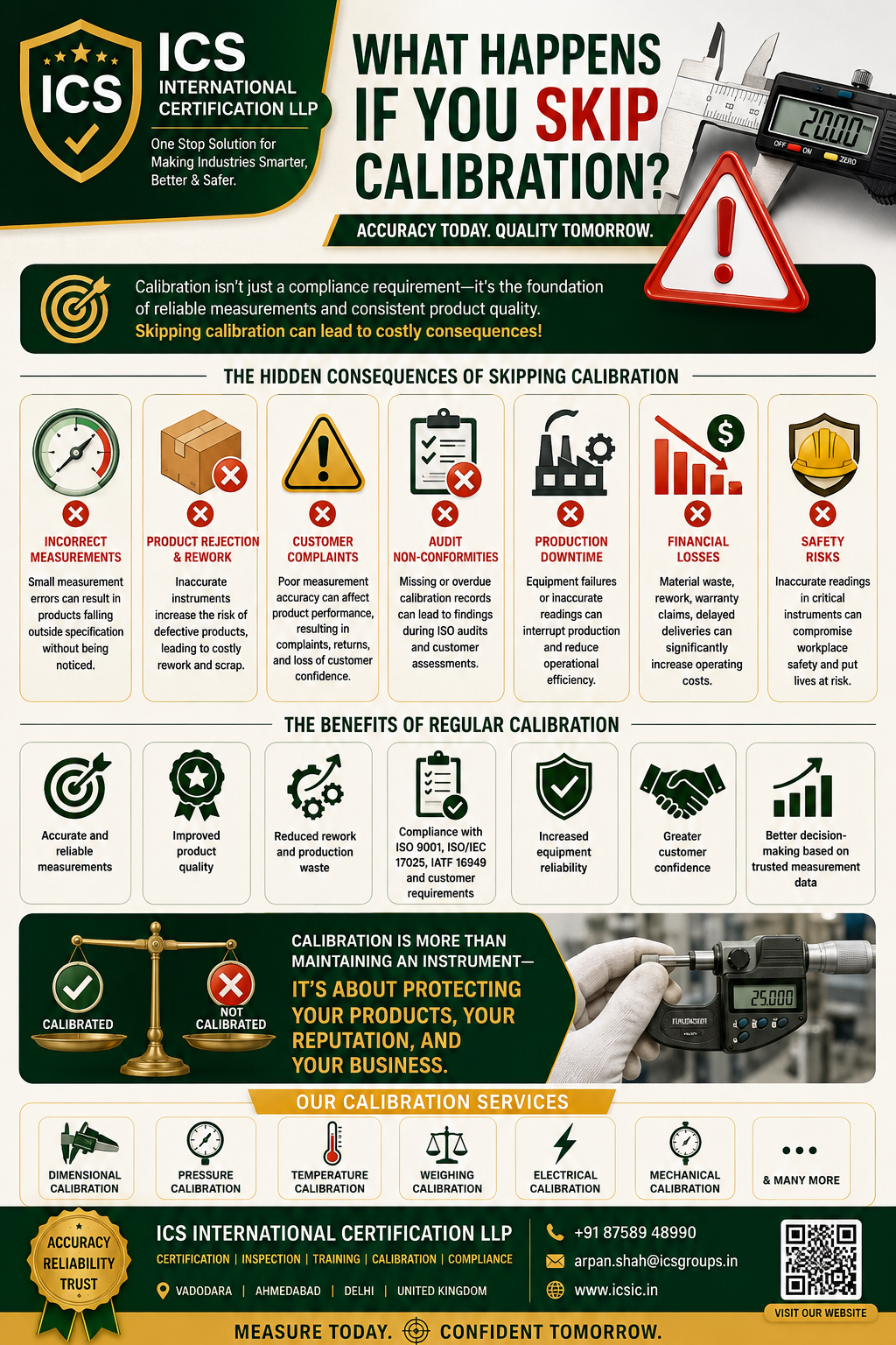 What Happens If You Skip Calibration? Industrial calibration services ensuring accurate measurements, quality control, ISO compliance, and reliable testing by ICS International Certification LLP.