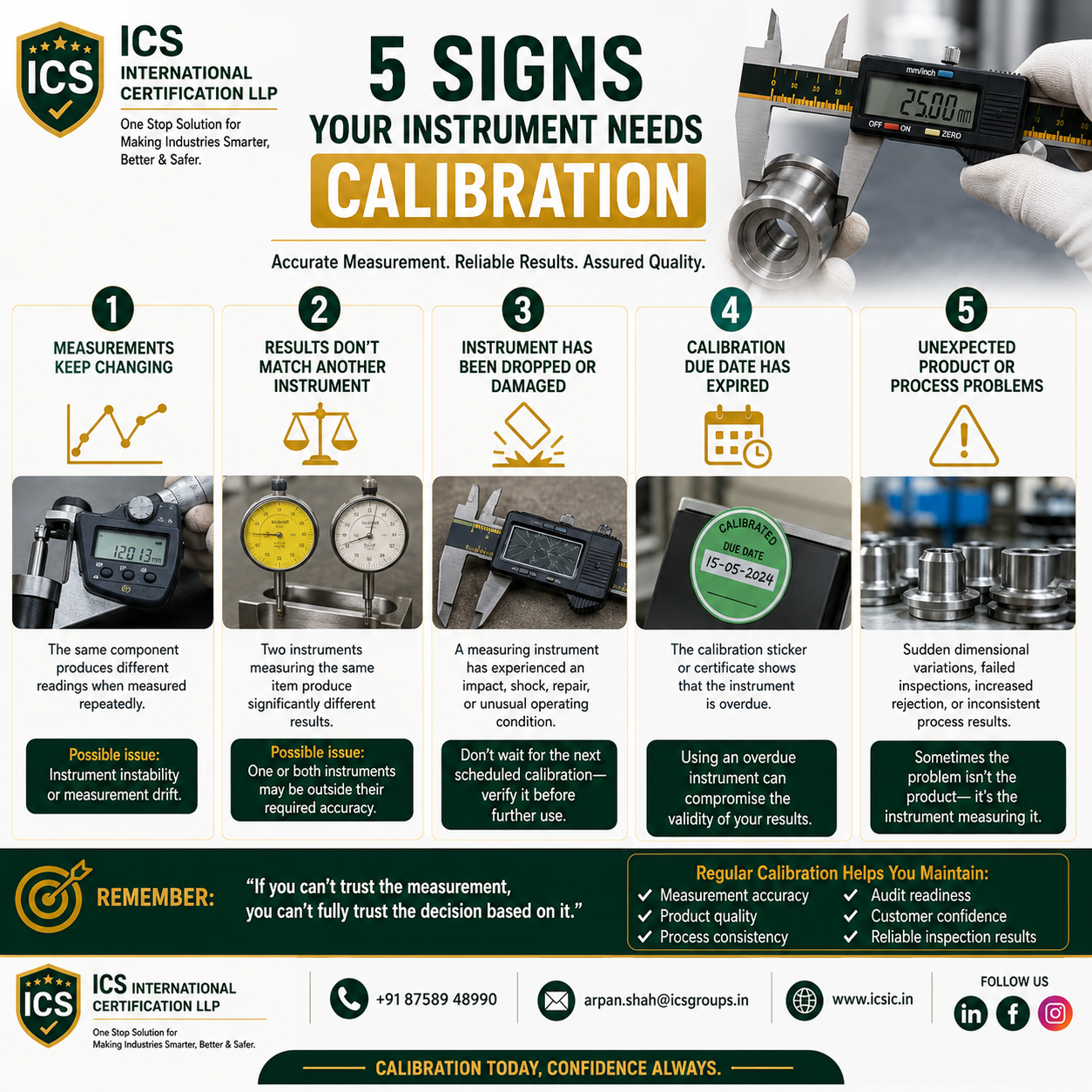 5 signs your measuring instrument needs calibration, including changing measurements, inconsistent results, instrument damage, expired calibration, and unexpected process problems.