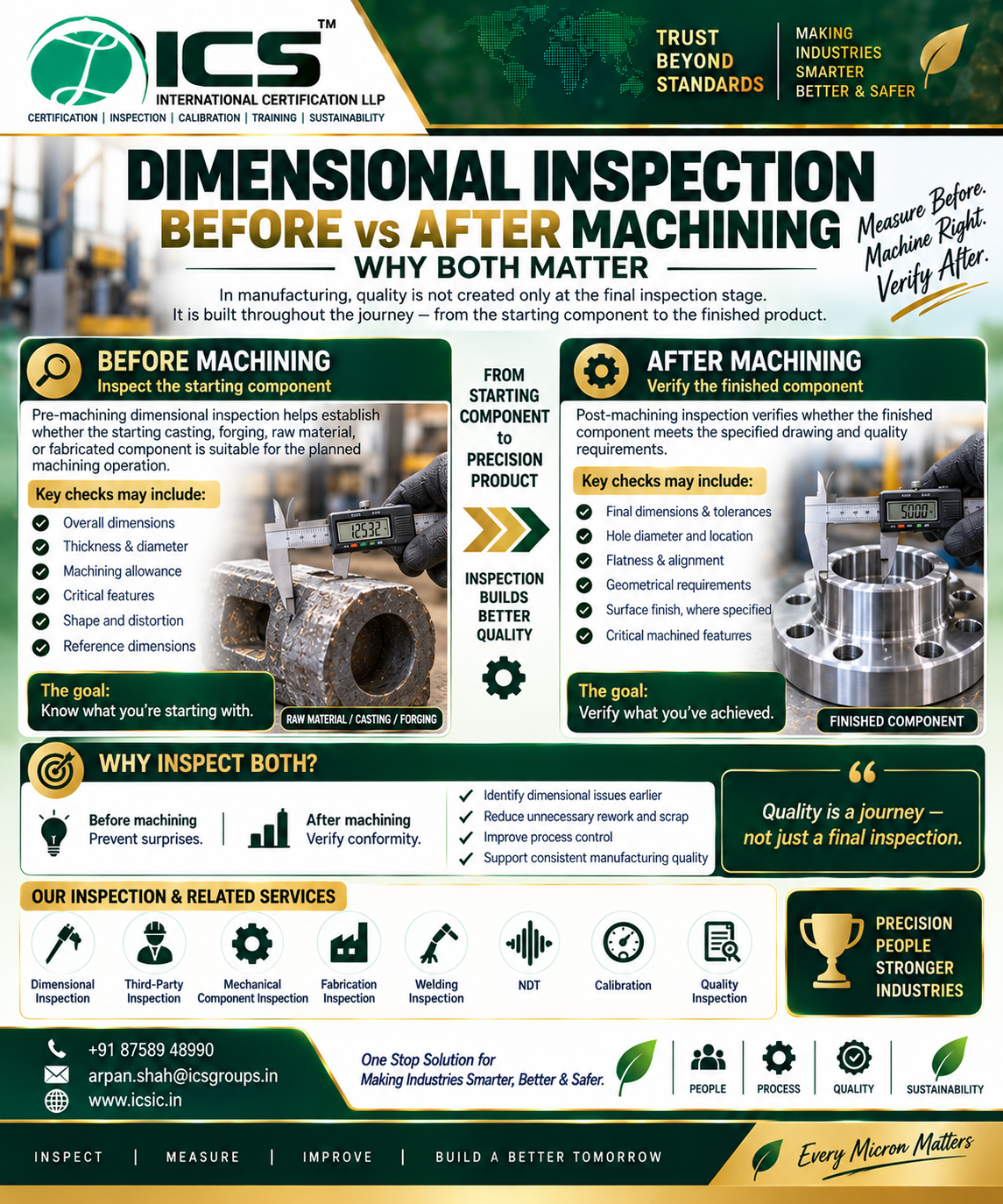 Dimensional inspection before and after machining of industrial components