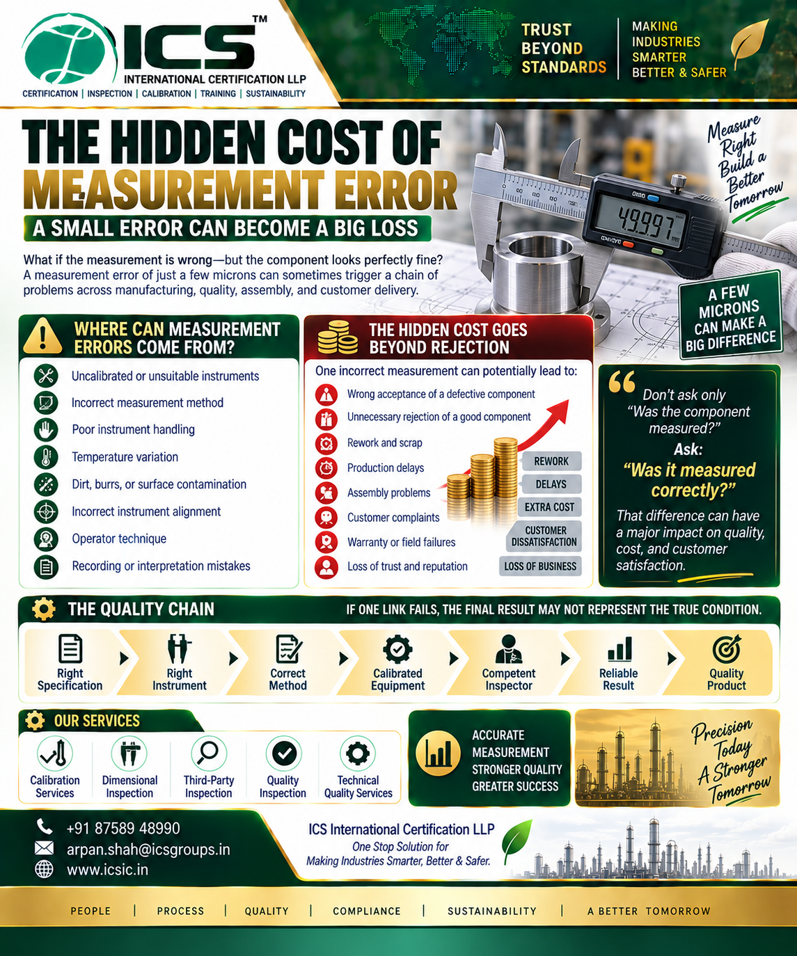 Measurement error and calibration infographic explaining causes, hidden manufacturing costs, dimensional inspection and reliable measurement practices by ICS International Certification LLP.