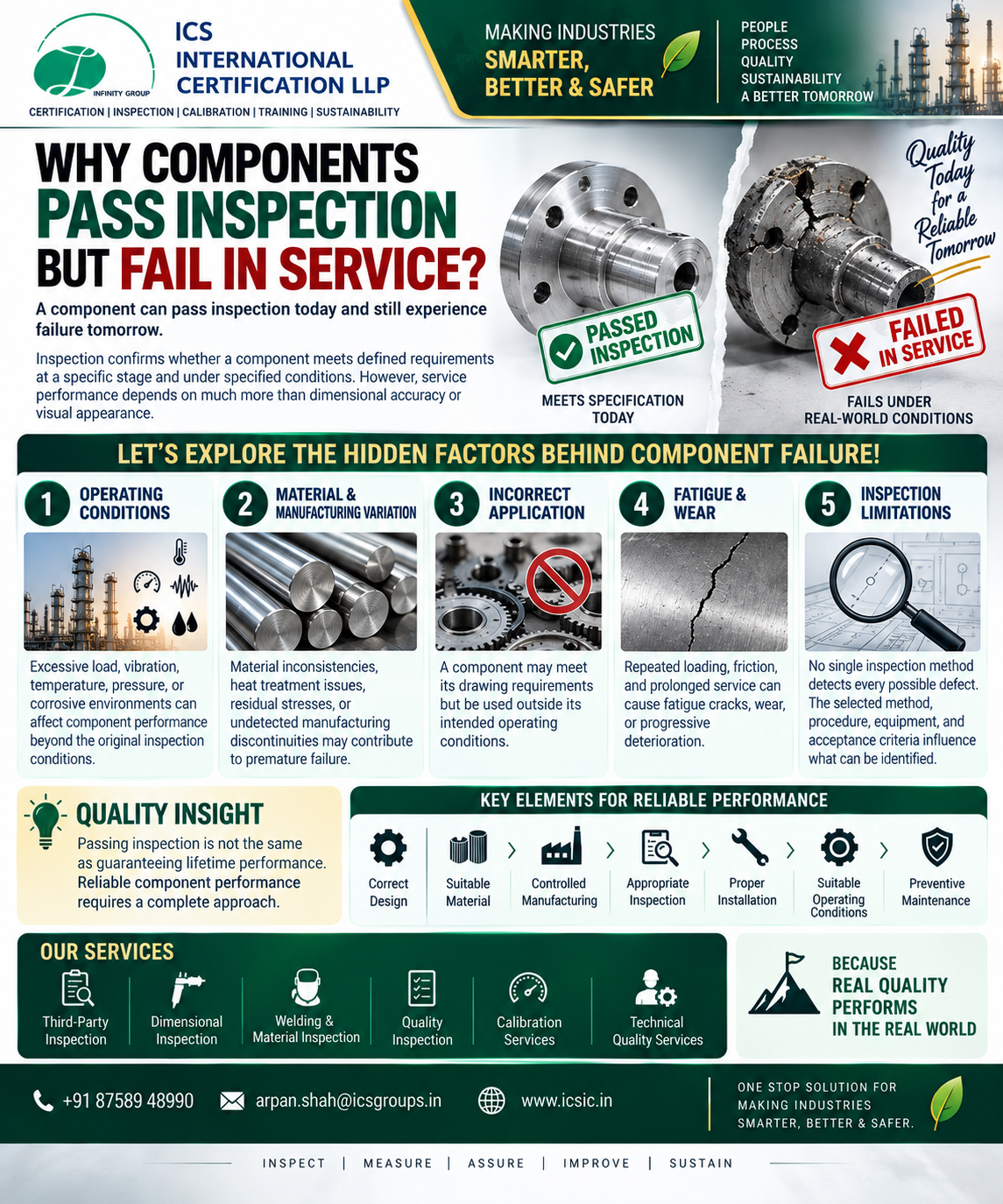 Why Components Pass Inspection but Fail in Service: Causes, Inspection Limitations & Reliability