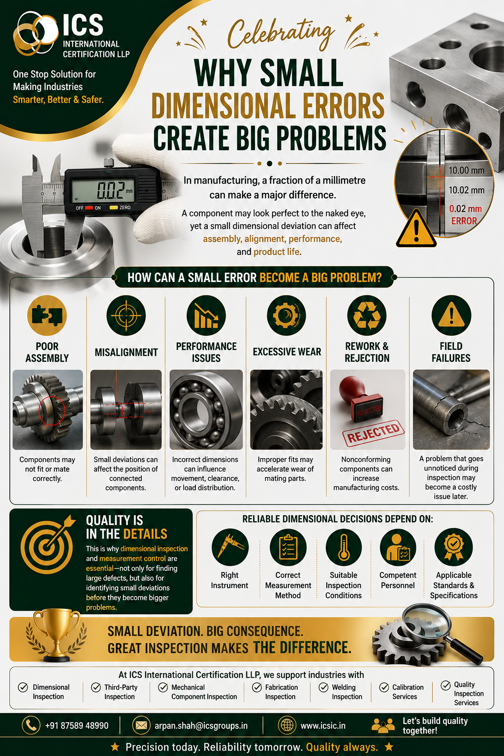 Dimensional inspection showing how small measurement errors can affect manufacturing quality and component performance