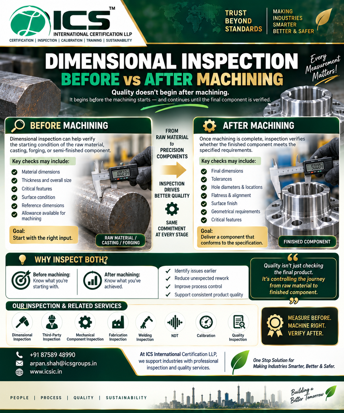 Dimensional inspection of a component before and after machining using precision measuring instruments